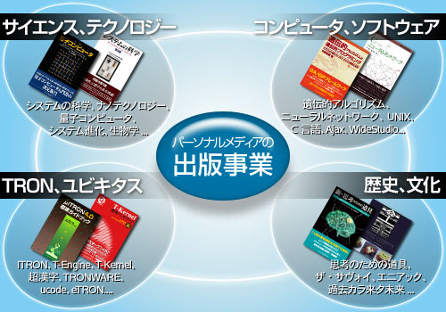 パーソナルメディアの出版事業