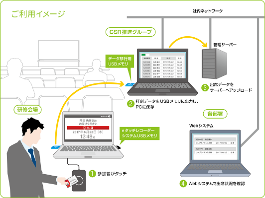 ご利用イメージ