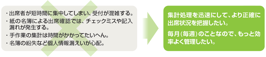 eタッチレコーダー 出席管理 ウェブサイト