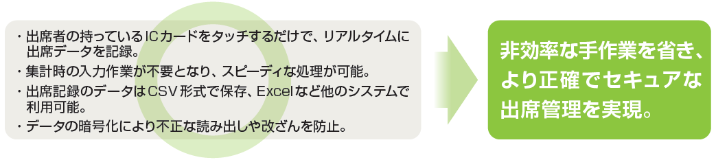 eタッチレコーダー 出席管理 ウェブサイト