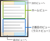 iPadを横置き(ランドスケープ)にしてホームビューを設定