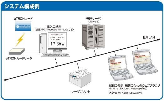 eTRON出退勤管理システム構成例