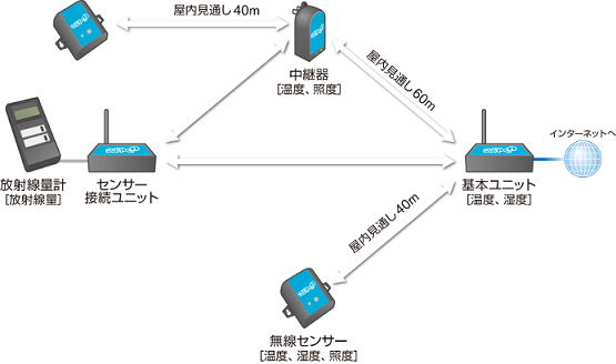 全体構成図