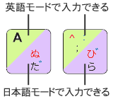 英語モードの日本語モードのキートップ