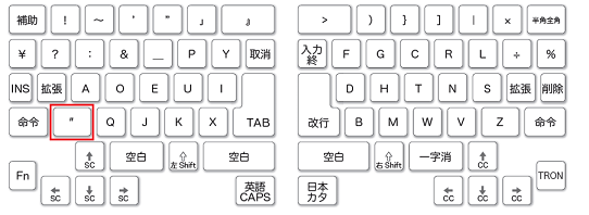 キー番号「25」