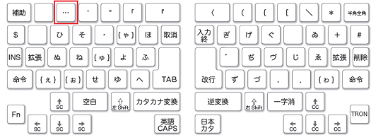 キー番号「3」