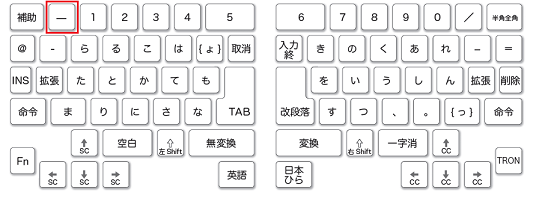 キー番号「2」