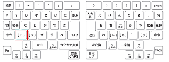 キー番号「25」