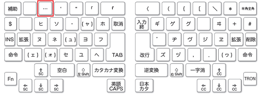 キー番号「3」