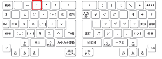 キー番号「4」