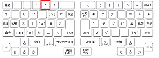 キー番号「5」