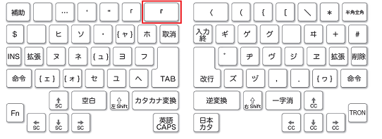 キー番号「7」