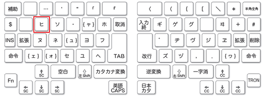 キー番号「10」