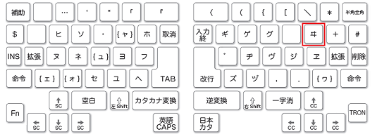 キー番号「51」